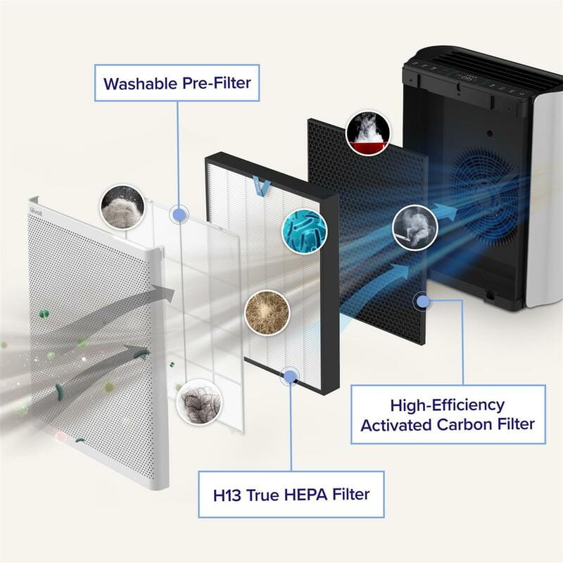 Фильтр True HEPA Levoit для очистителя воздуха Everest Air LRF-E551-WEUR White (HEACAFLVNEU0100Y)