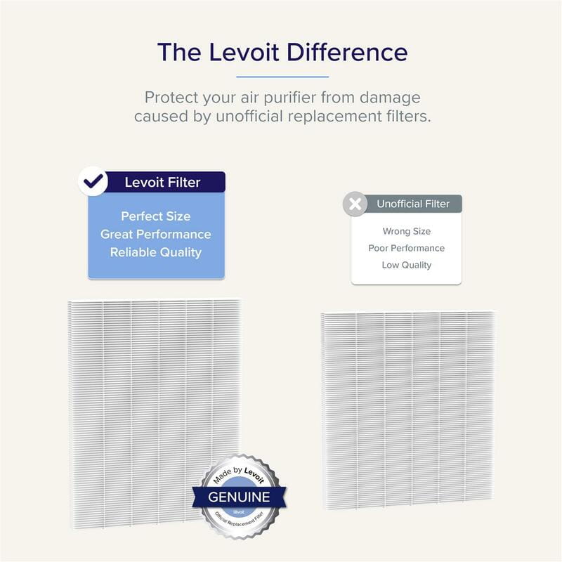 Фильтр True HEPA Levoit для очистителя воздуха Everest Air LRF-E551-WEUR White (HEACAFLVNEU0100Y)