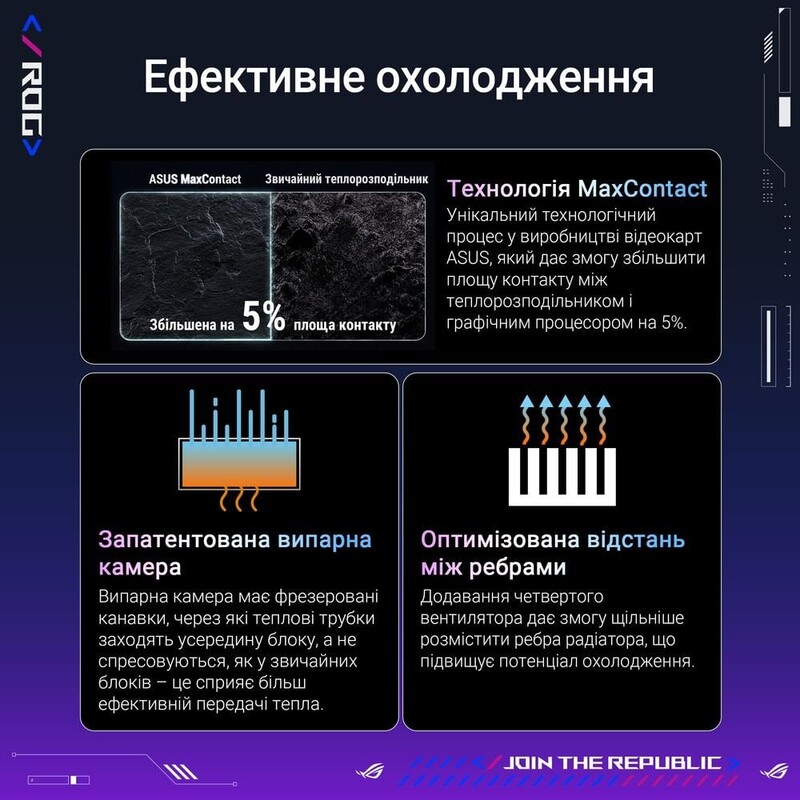 Відеокарта GF RTX 5080 16GB GDDR7 ROG Astral Gaming OC Asus (ROG-ASTRAL-RTX5080-O16G-GAMING)