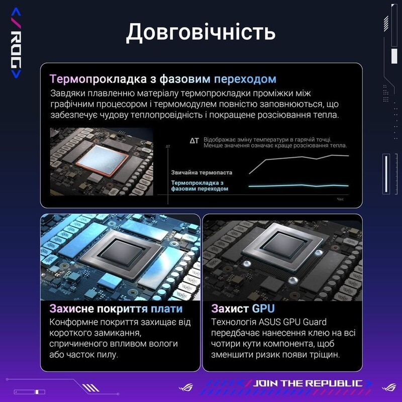 Відеокарта GF RTX 5080 16GB GDDR7 ROG Astral Gaming OC Asus (ROG-ASTRAL-RTX5080-O16G-GAMING)