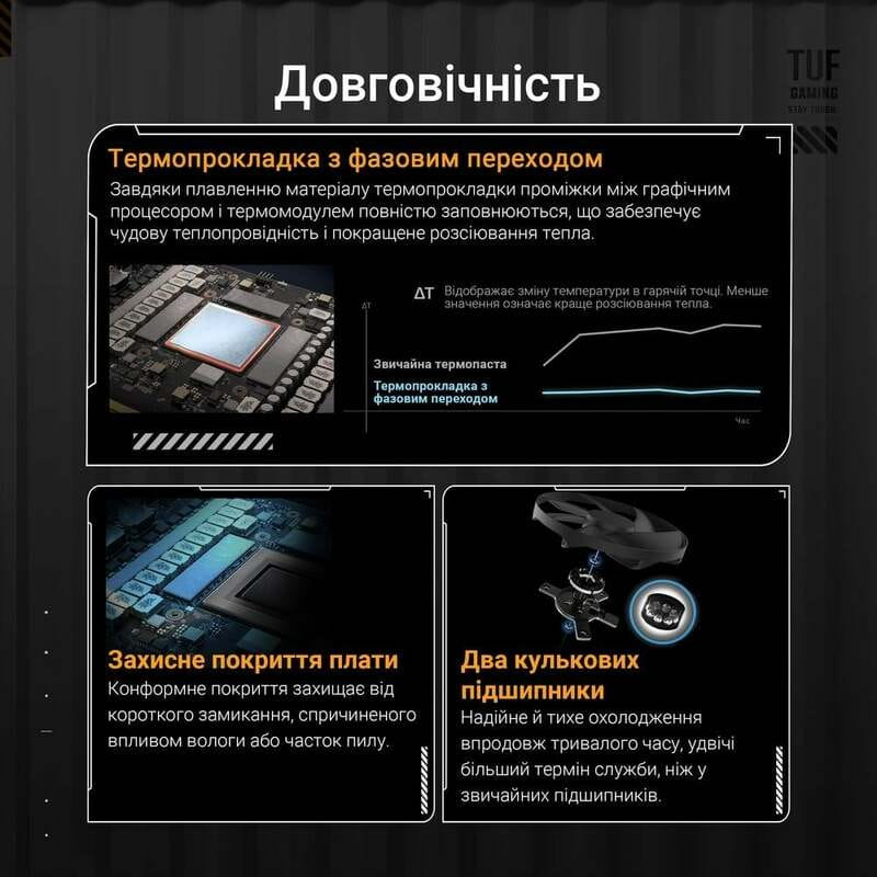 Видеокарта GF RTX 5080 16GB GDDR7 TUF Gaming OC Asus (TUF-RTX5080-O16G-GAMING)