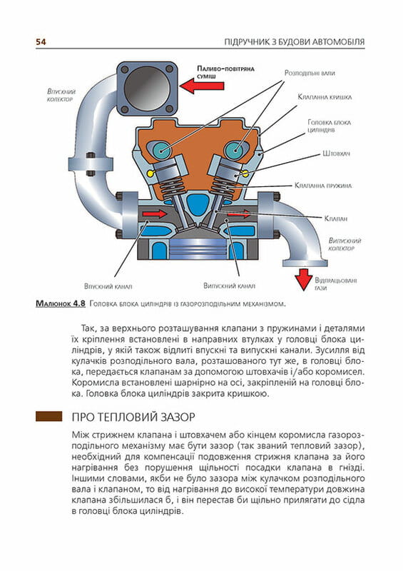 Учебник по устройству автомобиля. Дополненное