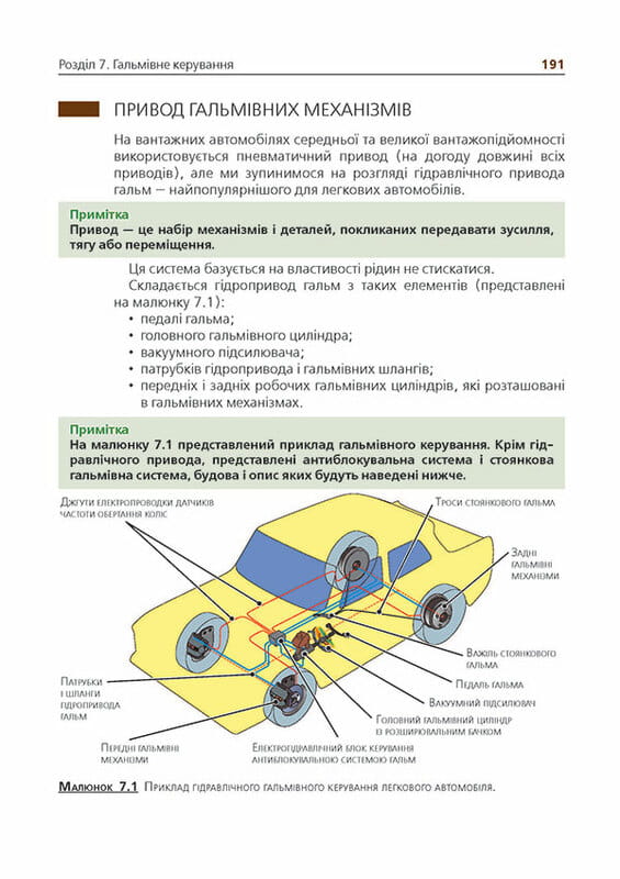 Учебник по устройству автомобиля. Дополненное