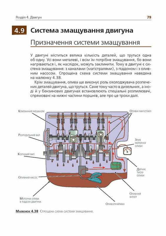 Учебник по устройству автомобиля. Дополненное