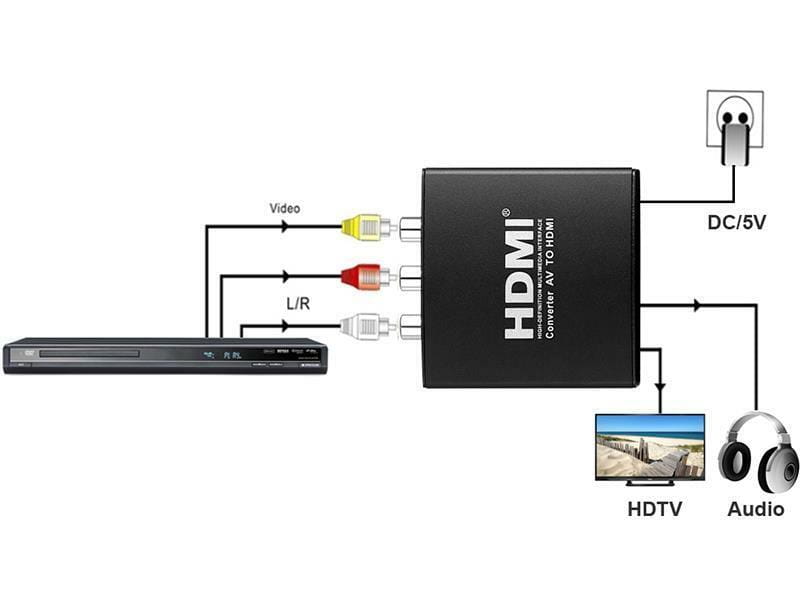 Конвертер PowerPlant (CA911479) HDCAV01 AV (3xRCA) - HDMI, черный