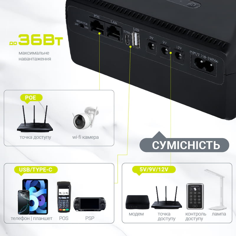 ИБП TTN DCL-36W 36W PoE
