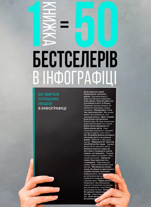 50 привычек успешных людей в инфографике