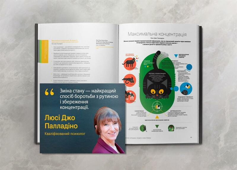 50 привычек успешных людей в инфографике
