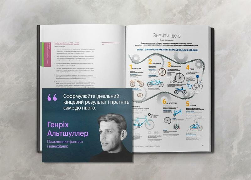50 привычек успешных людей в инфографике