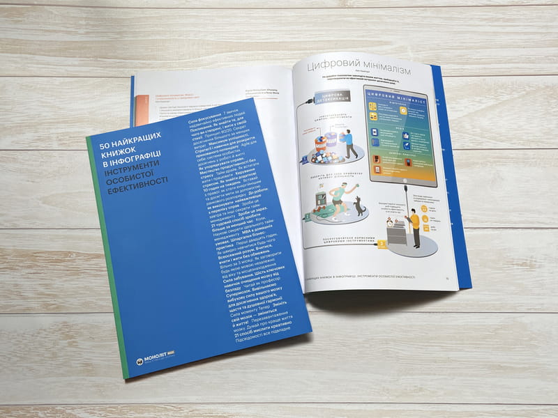 50 найкращих книжок в інфографіці. Інструменти особистої ефективності