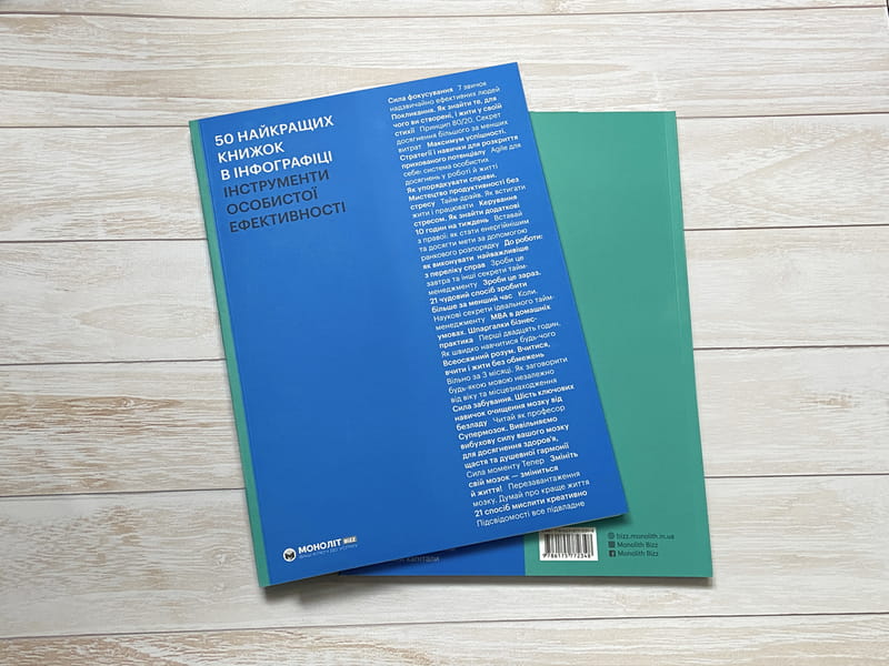 50 найкращих книжок в інфографіці. Інструменти особистої ефективності