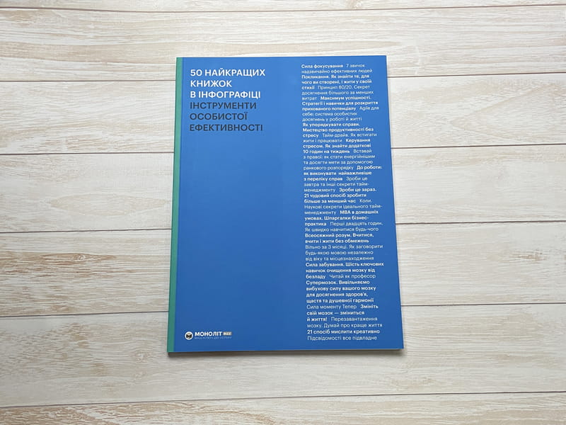 50 найкращих книжок в інфографіці. Інструменти особистої ефективності