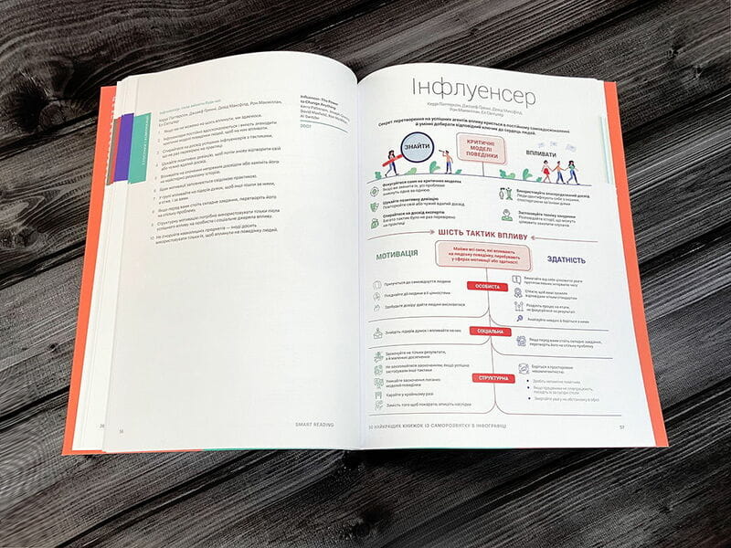 50 найкращих книжок із саморозвитку в інфографіці