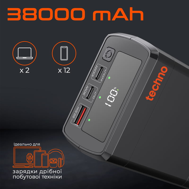 Универсальная мобильная батарея Techno PDC130 38000mAh PD 130W QC 3.0 Black