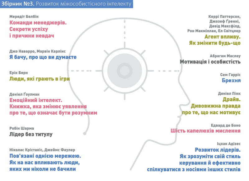 Комплект Год личной эффективности + Аудиокнига
