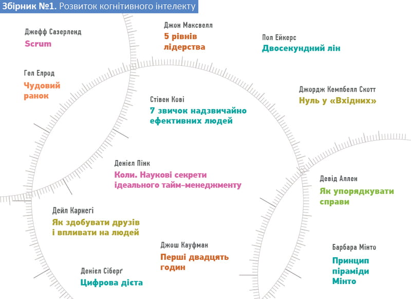 Комплект Год личной эффективности + Аудиокнига