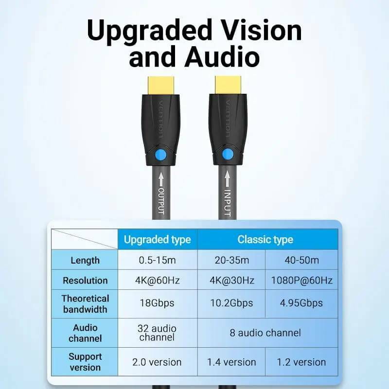 Кабель Vention HDMI - HDMI V 1.4 (M/M), 3 м, Black (AAMBI)