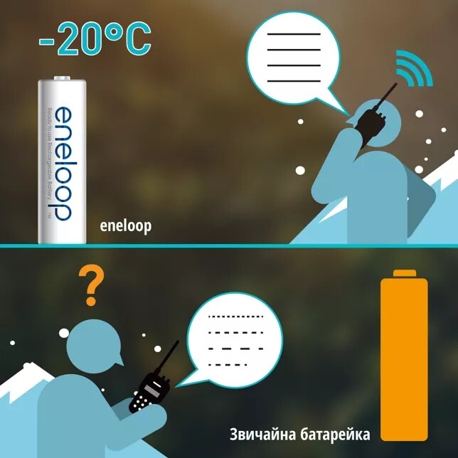 Аккумуляторы Panasonic Eneloop AA/HR06 NI-MH 2000 mAh BL 4 шт