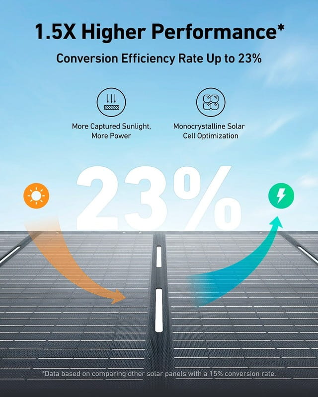 Купити Сонячна панель Anker Solix PS100 100W (A24340A1) Сонячна панель Anker Solix PS100 100W (A24340A1)