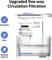 Фото - Смарт-поїлка Petkit Eversweet Max Smart Pet Drinking Fountain White (P4115) | click.ua