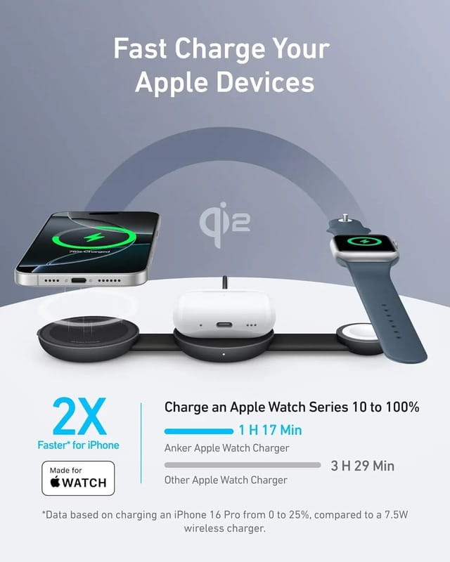 Бездротовий зарядний пристрій Anker MagGo Wireless Charging Pad 15W 3-in-1 Foldable Black (B25M8H11)