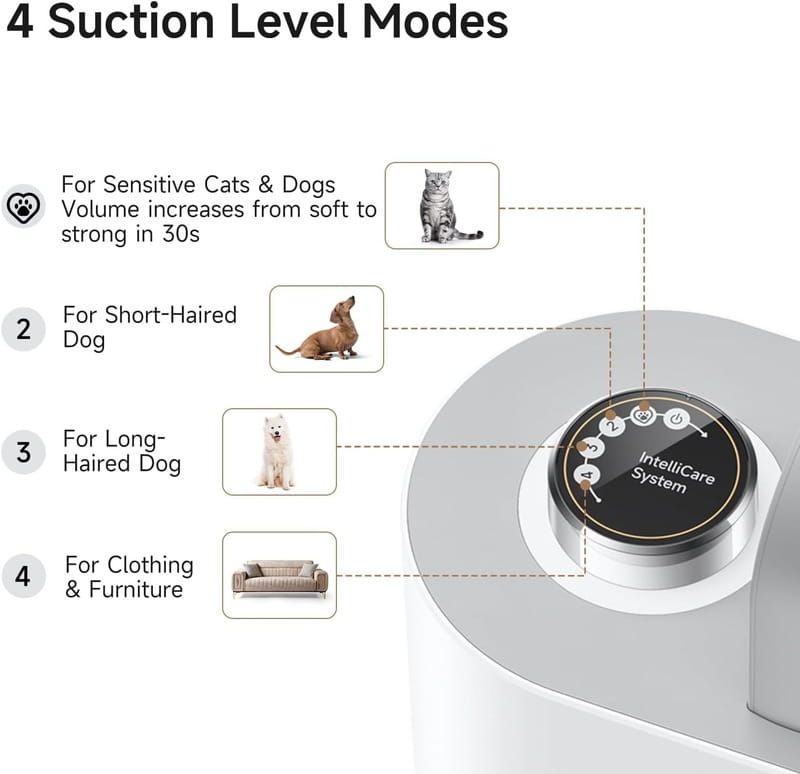 Набор для груминга Mova Pet Grooming G1Pro