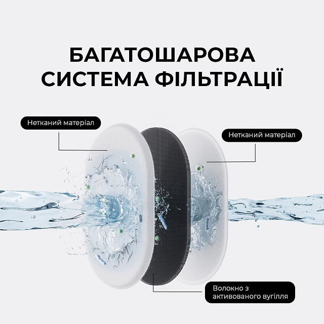 Смарт-поилка Mova Pet Grooming WF10 Pro (PWB20A)