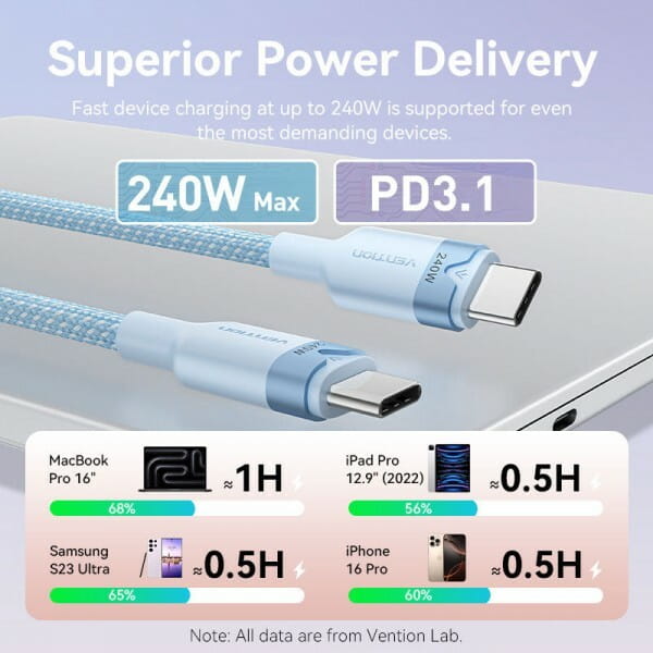 Кабель Vention USB Type-C - USB Type-C (M/M), 240W, 5A, 2 м, Black (TRIBH)