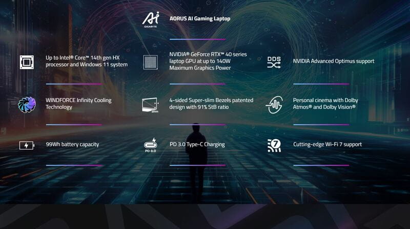 Ноутбук Gigabyte Aorus 16X ASG 2024 (AORUS 16X ASG-63UAC64SD) Midnight Gray