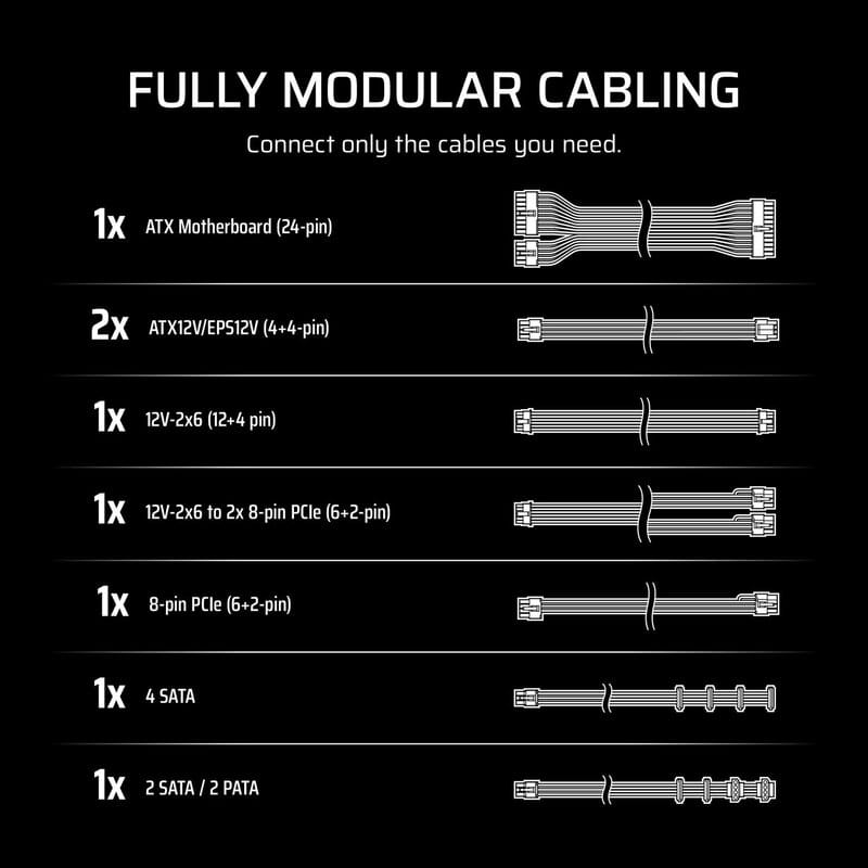 Блок живлення Corsair RM750e (CP-9020292-EU) 750W