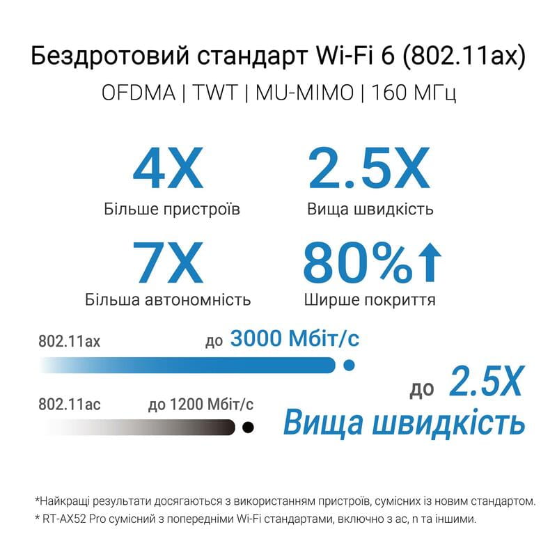 Беспроводной маршрутизатор Asus RT-AX52 PRO (90IG08T0-MO3H10)
