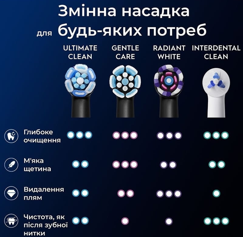 Насадка для зубной электрощетки Braun Oral-B iO RB CBF-4 Ultimate Clean Black (4 шт)