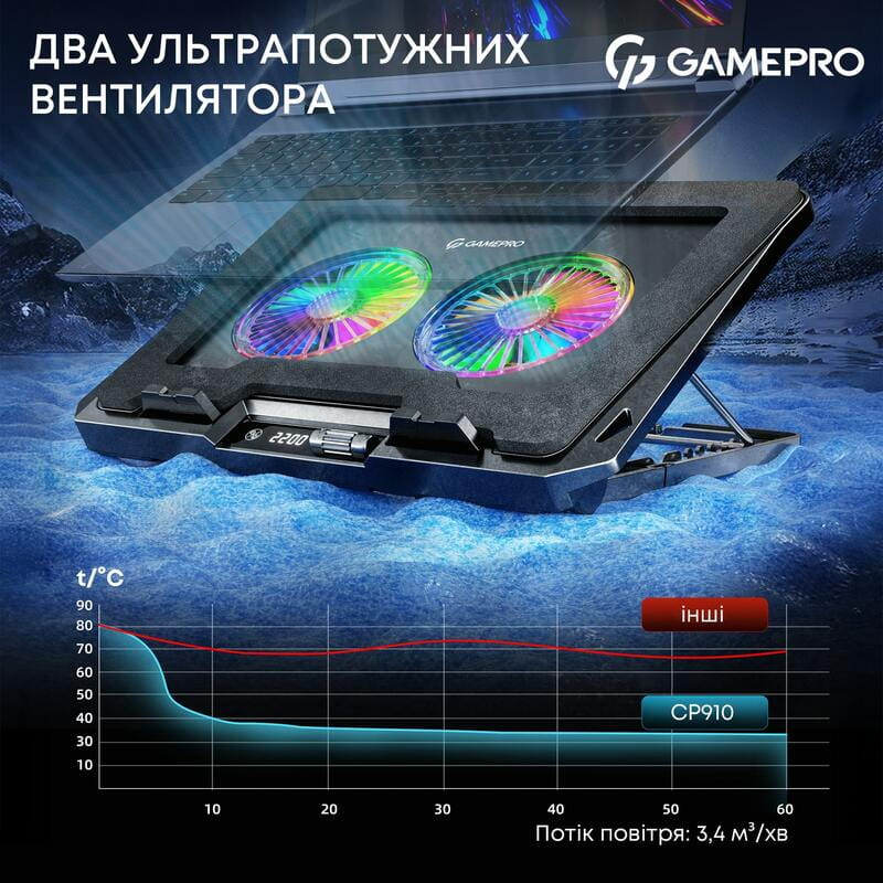 Охлаждающая подставка для ноутбука GamePro CP910