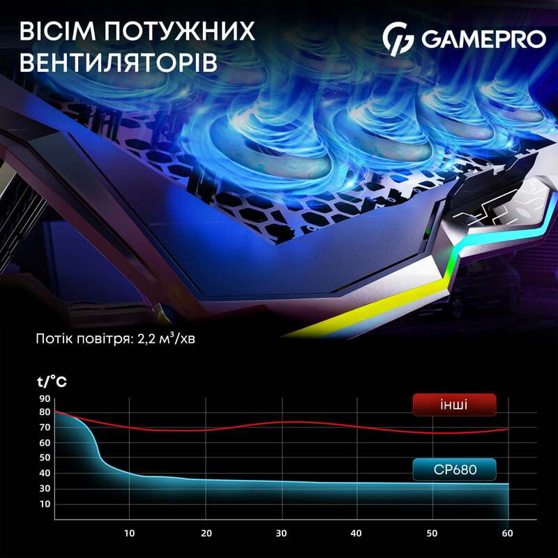 Охлаждающая подставка для ноутбука GamePro CP680