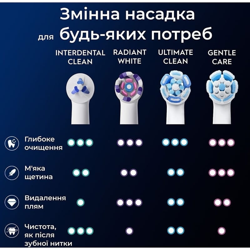 Насадка для зубної електрощітки Braun Oral-B iO RB TG-2 Interdental Clean Білі (2 шт)