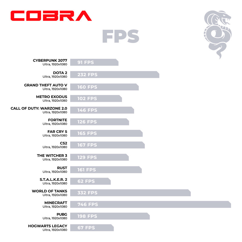 Персональный компьютер COBRA Advanced (A84F.32.S10.56.20400)