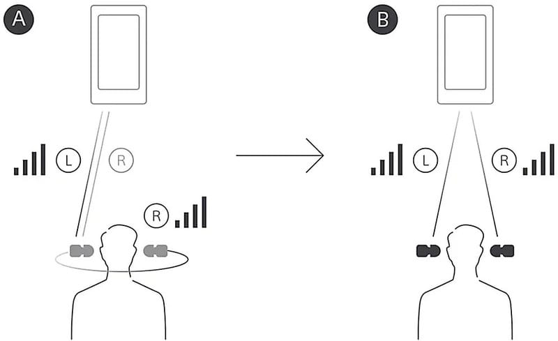 Bluetooth-гарнітура Sony WF-C710N Black (WFC710NB.E)