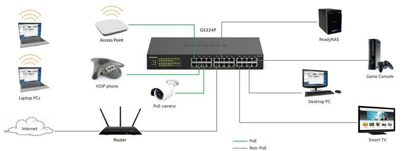 Коммутатор Netgear GS324P-100EUS