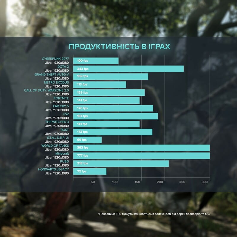 Персональний комп`ютер ASGARD (A96X.32.S10.56T.6031)