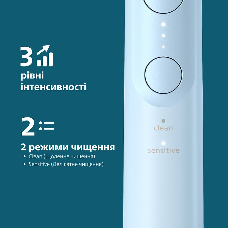Зубная электрощетка Philips Sonicare Series 6100 HX7406/02