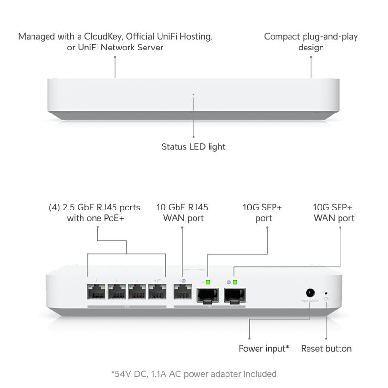 Шлюз Ubiquiti Unifi Gateway Fiber (UXG-Fiber)