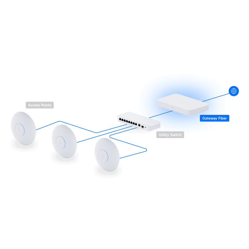Шлюз Ubiquiti Unifi Gateway Fiber (UXG-Fiber)