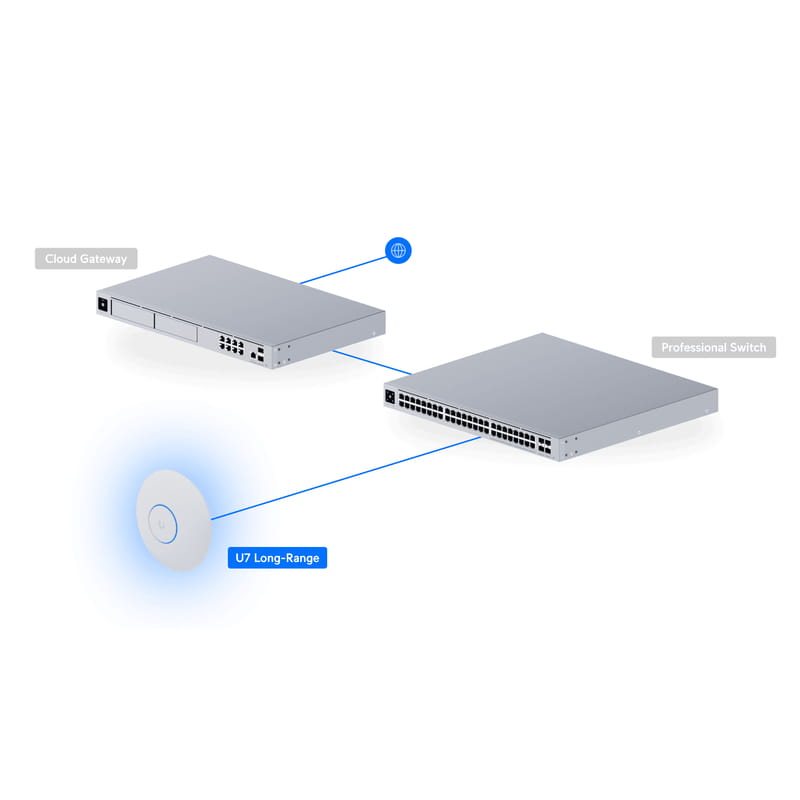 Точка доступу Ubiquiti UniFi U7 Long-Range (U7-LR)