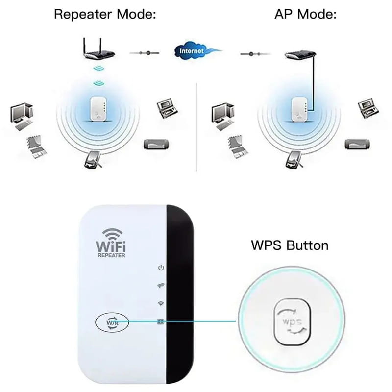 Точка доступа Fenvi FWD-R616U Wi-Fi Repeater
