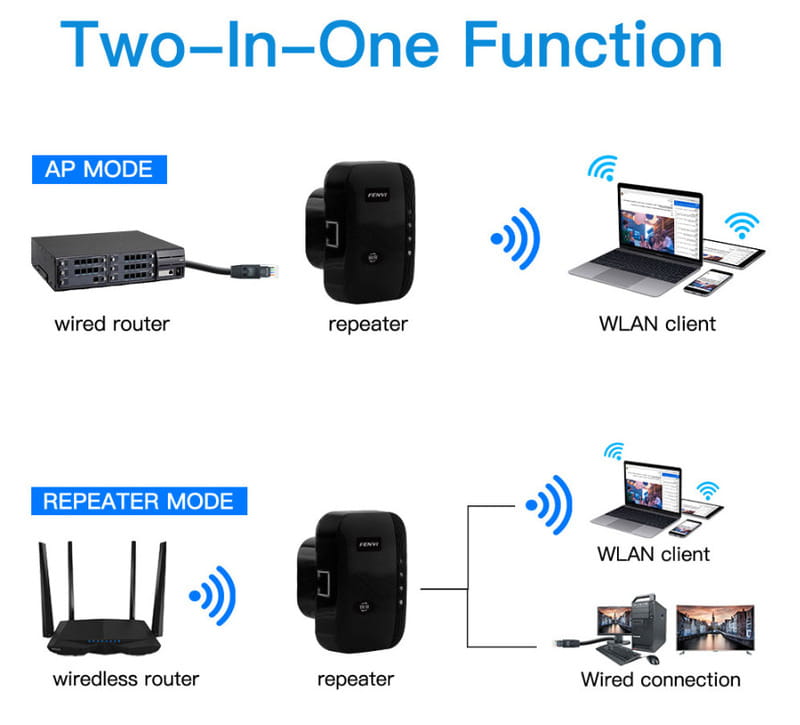 Точка доступа Fenvi FWD-R616U Black Wi-Fi Repeater