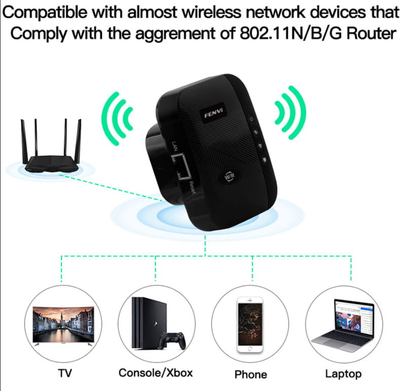 Точка доступа Fenvi FWD-R616U Black Wi-Fi Repeater