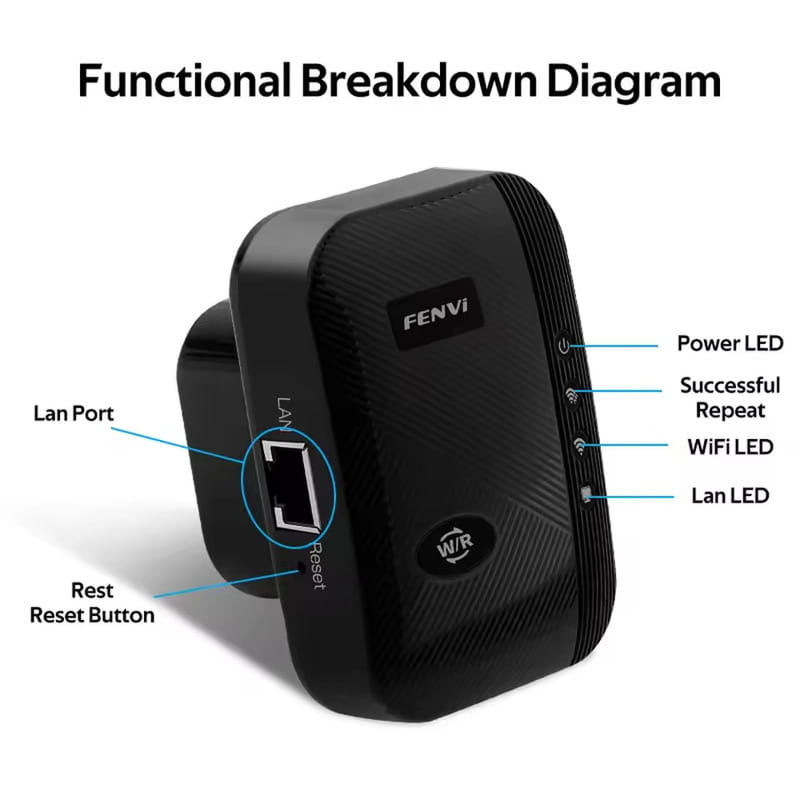 Точка доступа Fenvi FWD-R616U Black Wi-Fi Repeater