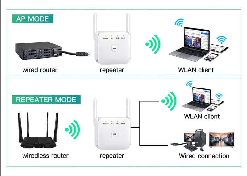 Точка доступа Fenvi FWD-R1208U Wi-Fi Repeater Booster 2.4G/5GHz