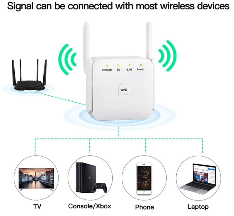 Точка доступа Fenvi FWD-R1208U Wi-Fi Repeater Booster 2.4G/5GHz