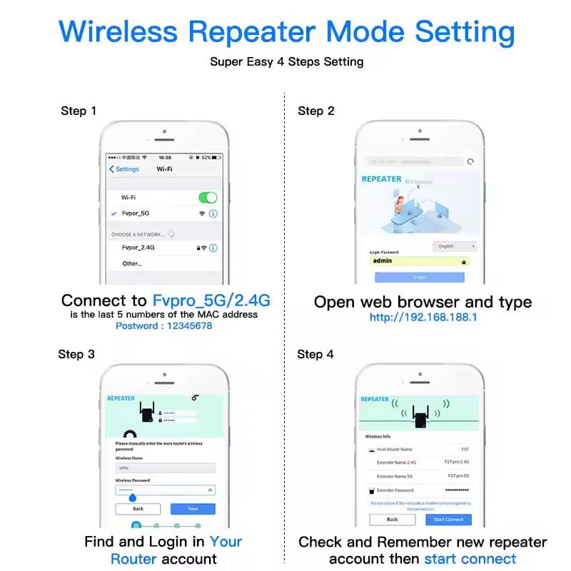 Точка доступа Fenvi FWD-R1208U Wi-Fi Repeater Booster 2.4G/5GHz